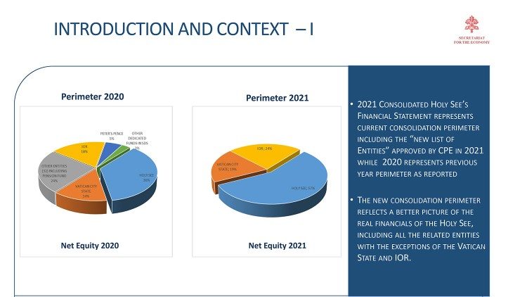 Bilancio Santa Sede 2021